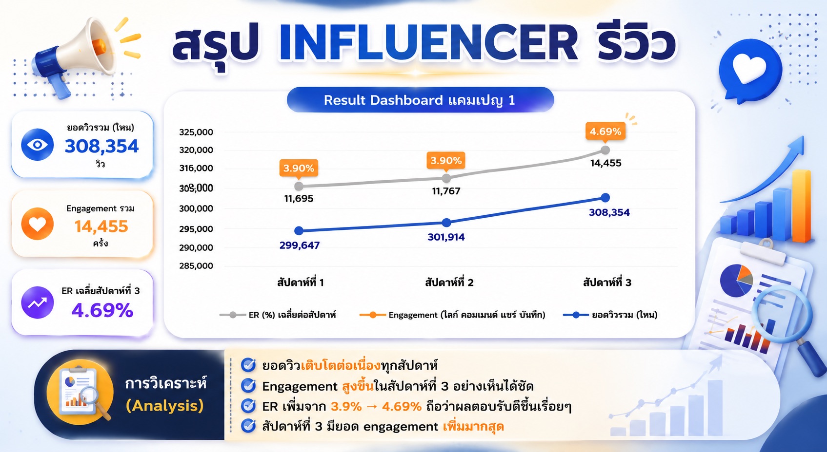 บริการจัดจ้าง Influencer